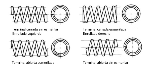 compresión 1
